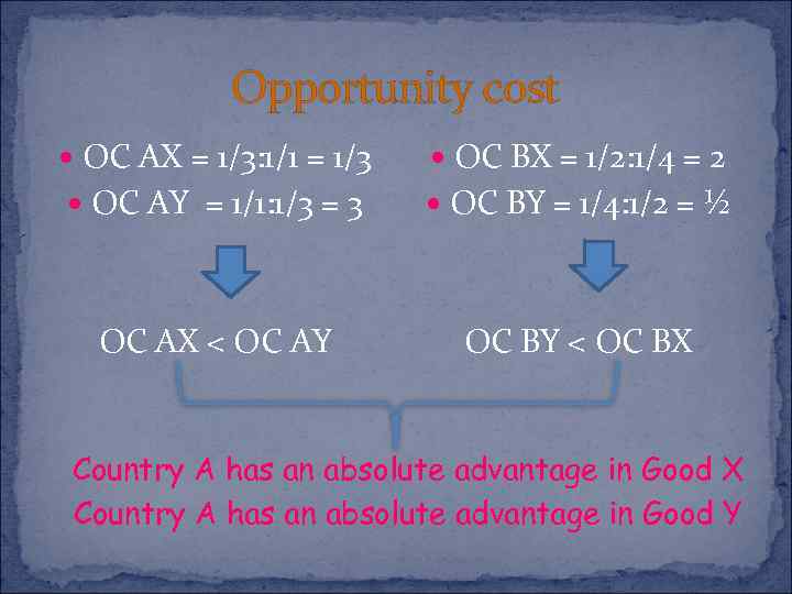 Opportunity cost OC AX = 1/3: 1/1 = 1/3 OC BX = 1/2: 1/4