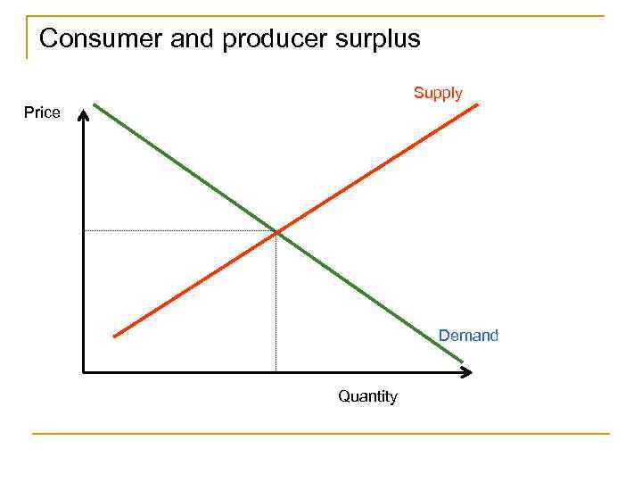 Consumer and producer surplus Supply Price Demand Quantity 