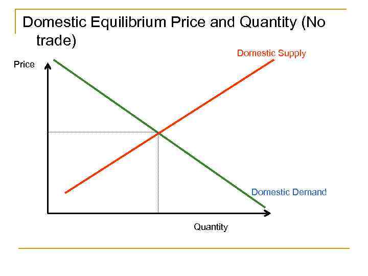 Domestic Equilibrium Price and Quantity (No trade) Domestic Supply Price Domestic Demand Quantity 