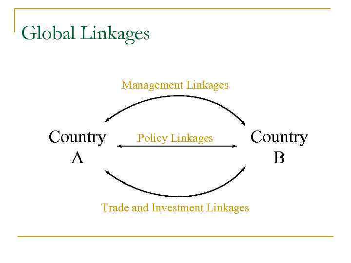 Global Linkages Management Linkages Country A Policy Linkages Trade and Investment Linkages Country B