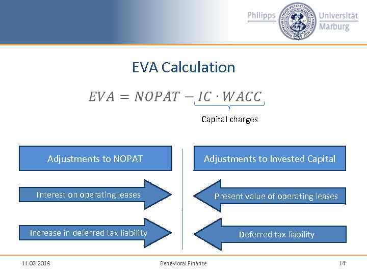 EVA Calculation • Capital charges Adjustments to NOPAT Adjustments to Invested Capital Interest on