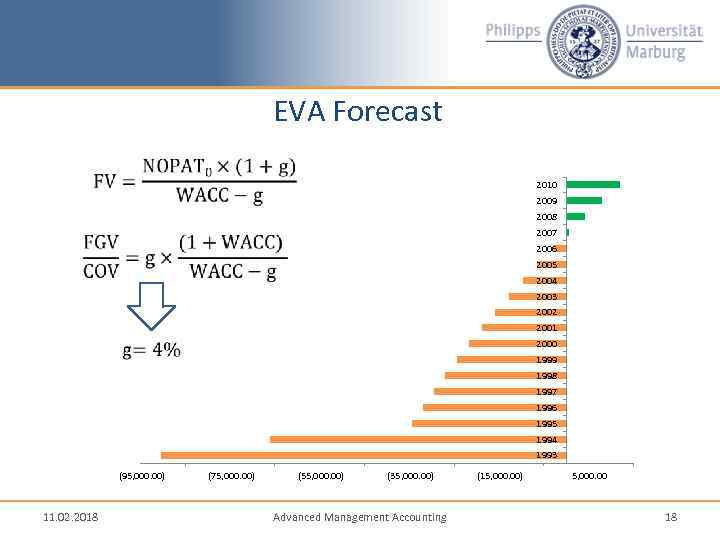 EVA Forecast 2010 2009 2008 2007 2006 2005 2004 2003 2002 2001 2000 1999