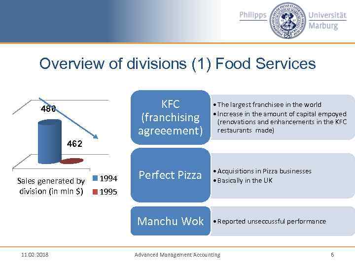 Overview of divisions (1) Food Services KFC (franchising agreeement) • The largest franchisee in