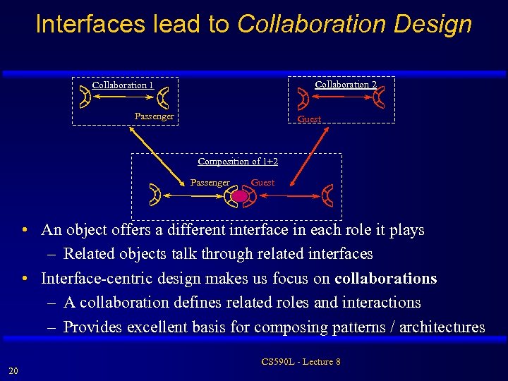 Interfaces lead to Collaboration Design Collaboration 2 Collaboration 1 Passenger Guest Composition of 1+2