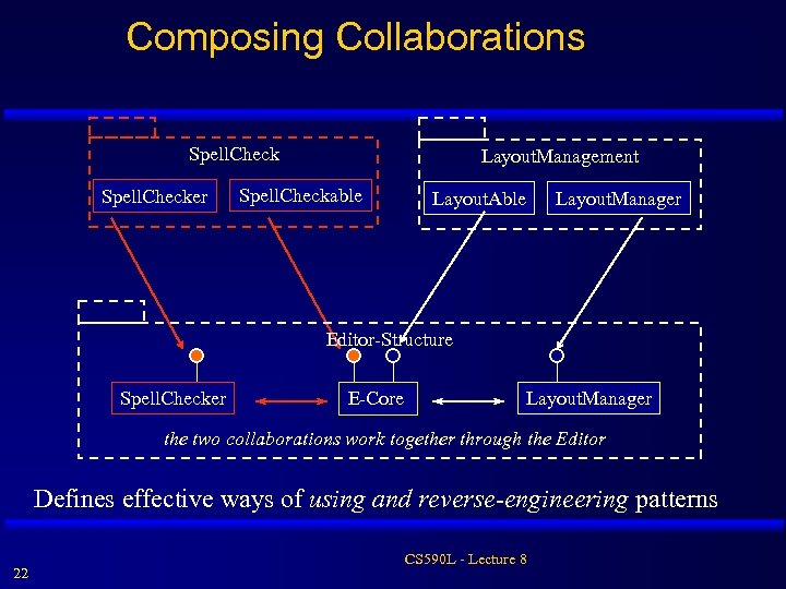 Composing Collaborations Spell. Checker Layout. Management Spell. Checkable Layout. Able Layout. Manager Editor-Structure Spell.
