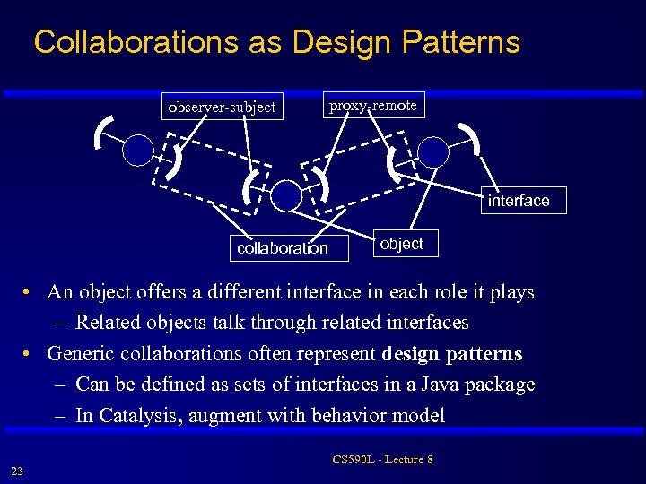 Collaborations as Design Patterns observer-subject proxy-remote interface collaboration object • An object offers a