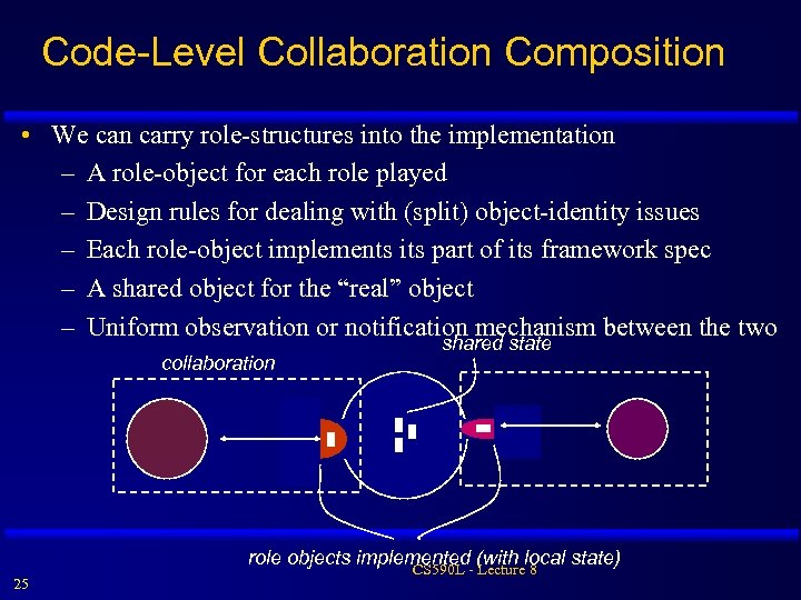 Code-Level Collaboration Composition • We can carry role-structures into the implementation – A role-object