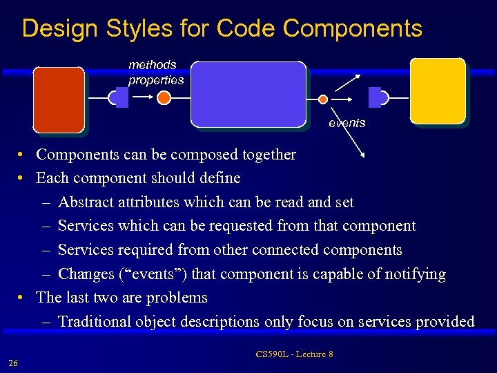 Design Styles for Code Components methods properties events • Components can be composed together