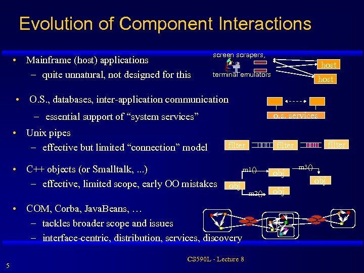 Evolution of Component Interactions • Mainframe (host) applications – quite unnatural, not designed for