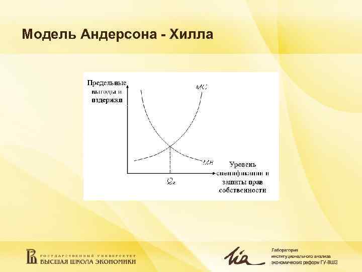 Модель андерсона