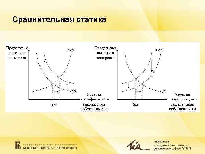 9 правая. Сравнительная статика рыночного равновесия. Сравнительная статика рынка. Анализ сравнительной статики. Модель Андерсона Хилла.