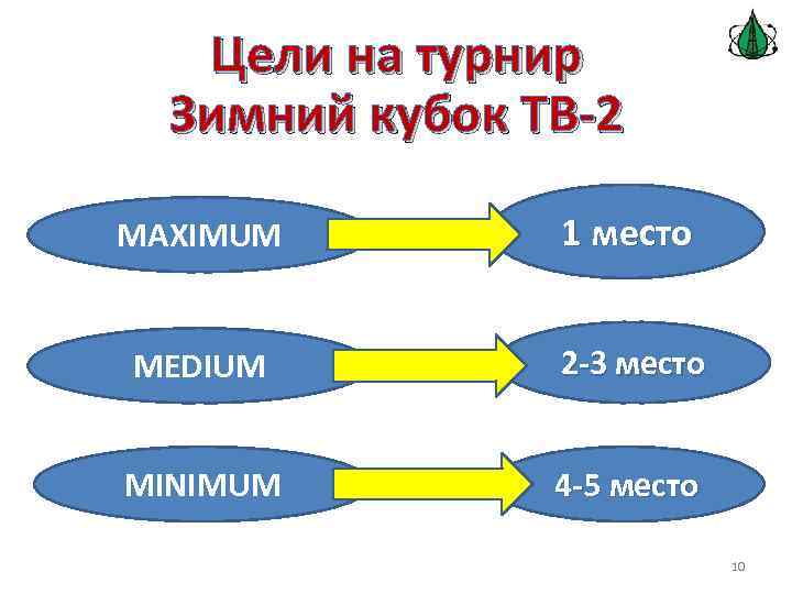 Цели на турнир Зимний кубок ТВ-2 MAXIMUM 1 место MEDIUM 2 -3 место MINIMUM