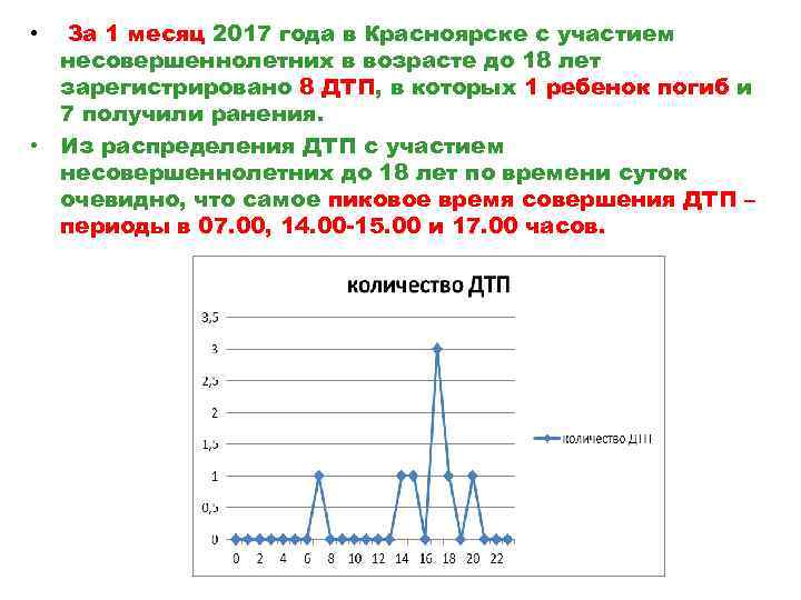 За 1 месяц 2017 года в Красноярске с участием несовершеннолетних в возрасте до 18
