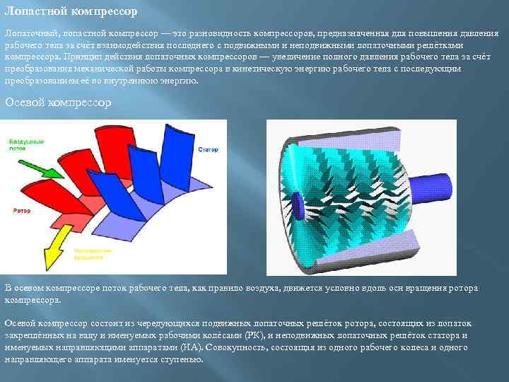 Лопастной компрессор Лопаточный, лопастной компрессор — это разновидность компрессоров, предназначенная для повышения давления рабочего