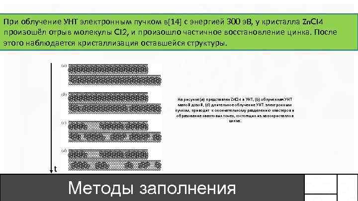 При облучение УНТ электронным пучком в[14] с энергией 300 э. В, у кристалла Zn.