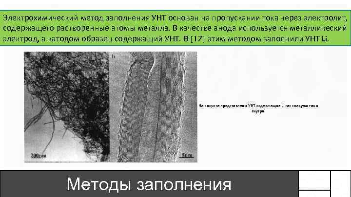 Электрохимический метод заполнения УНТ основан на пропускании тока через электролит, содержащего растворенные атомы металла.