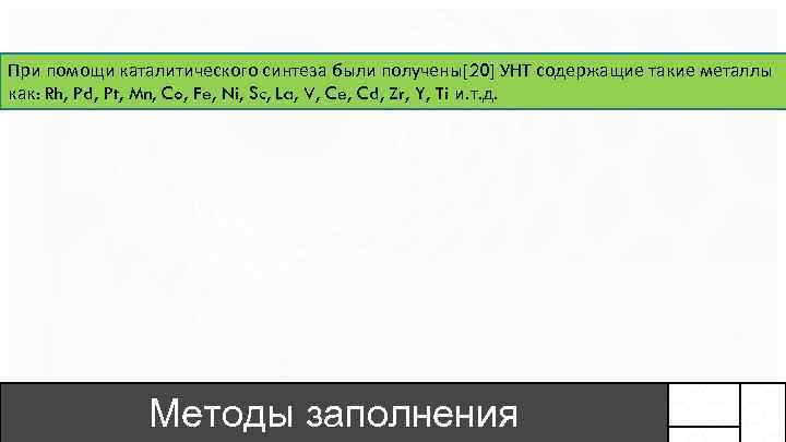 При помощи каталитического синтеза были получены[20] УНТ содержащие такие металлы как: Rh, Pd, Pt,