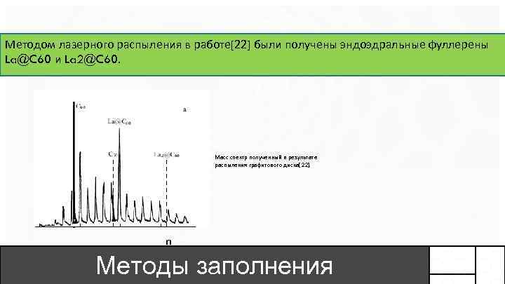 Методом лазерного распыления в работе[22] были получены эндоэдральные фуллерены La@C 60 и La 2@C