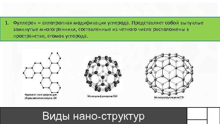 Заполните схему применение углерода