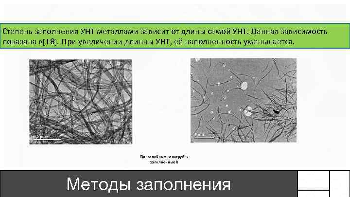 Степень заполнения УНТ металлами зависит от длины самой УНТ. Данная зависимость показана в[18]. При