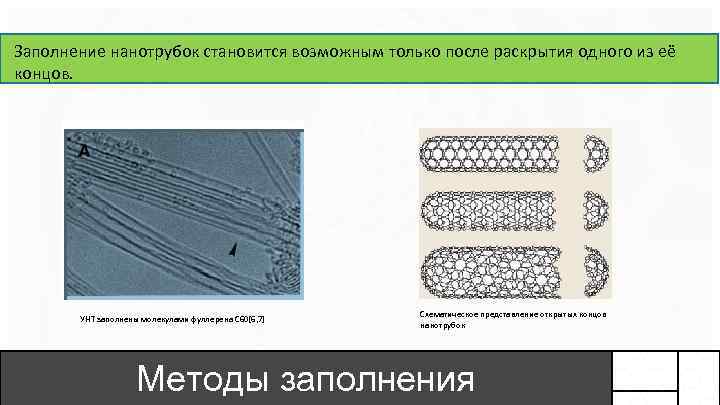 Заполнение нанотрубок становится возможным только после раскрытия одного из её концов. УНТ заполнены молекулами