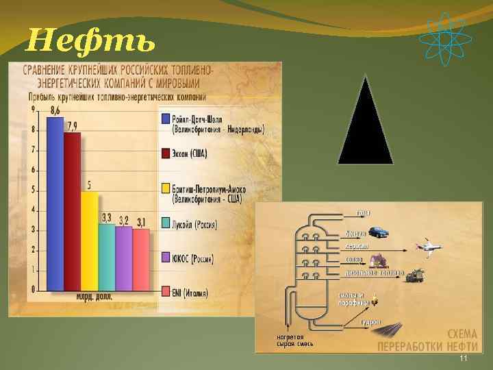 Нефть 11 