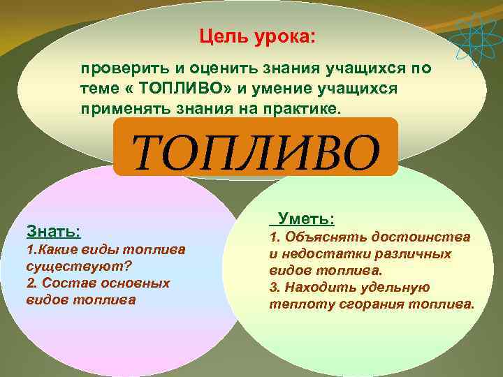 Цель урока: проверить и оценить знания учащихся по теме « ТОПЛИВО» и умение учащихся