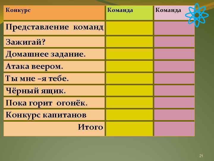 Конкурс Команда Представление команд Зажигай? Домашнее задание. Атака веером. Ты мне –я тебе. Чёрный