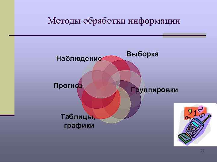 Методы обработки информации Наблюдение Прогноз Выборка Группировки Таблицы, графики 11 