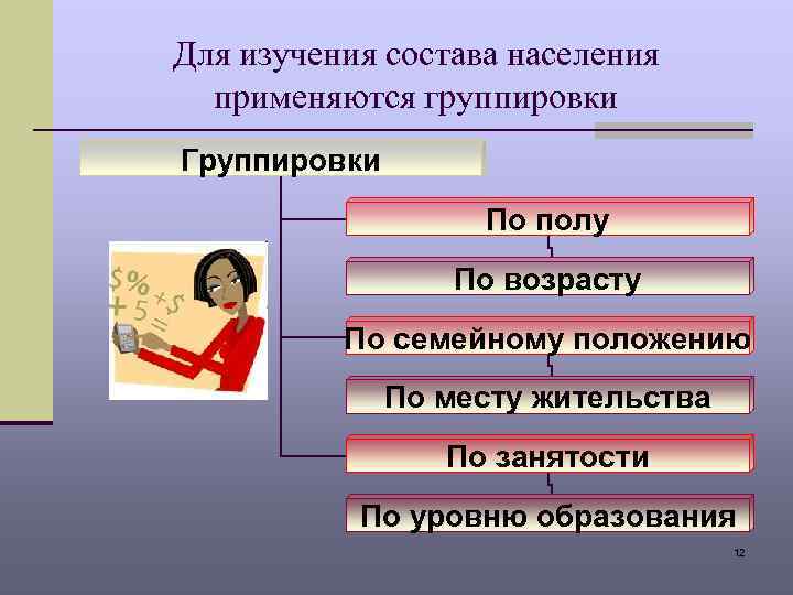 Для изучения состава населения применяются группировки Группировки По полу По возрасту По семейному положению