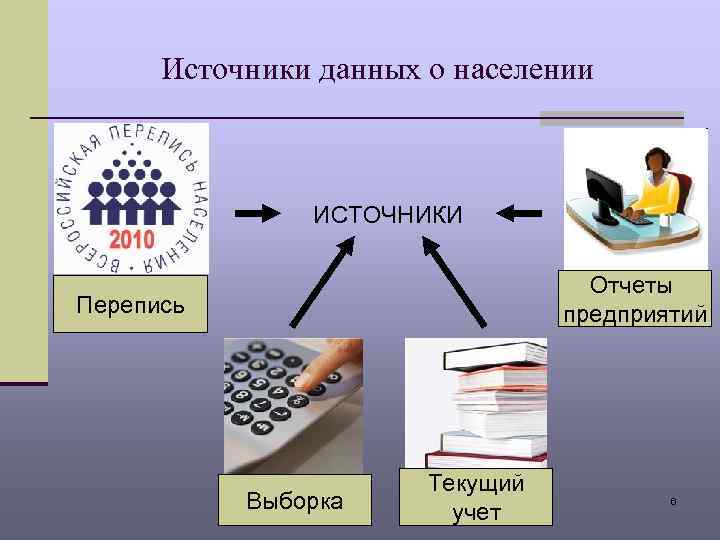 Источники данных о населении ИСТОЧНИКИ Отчеты предприятий Перепись Выборка Текущий учет 6 