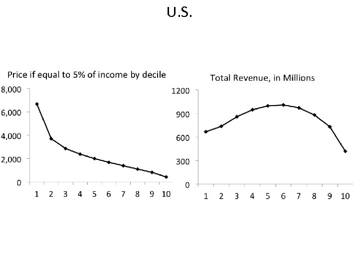 U. S. 