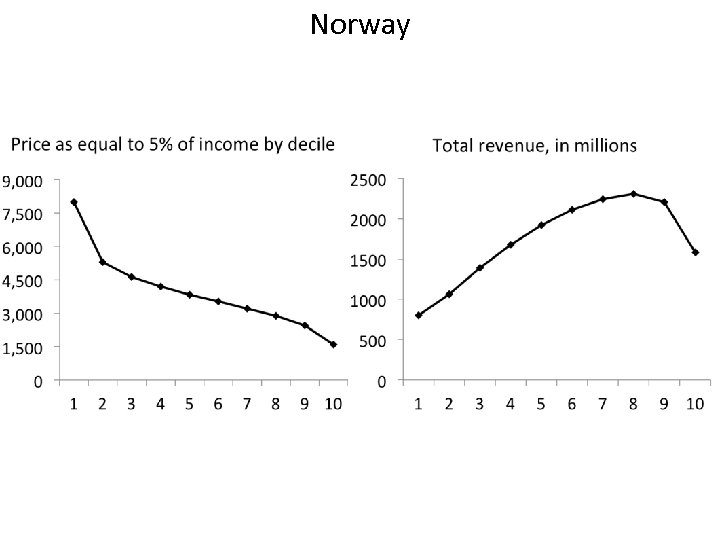 Norway 