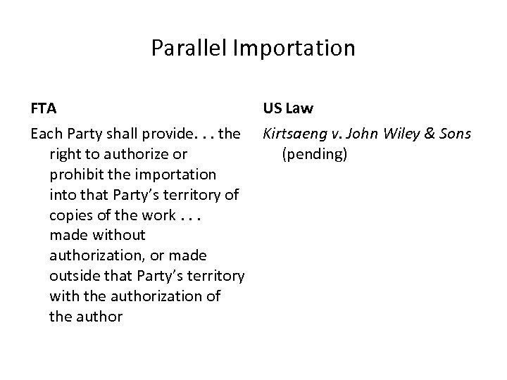 Parallel Importation FTA US Law Each Party shall provide. . . the Kirtsaeng v.