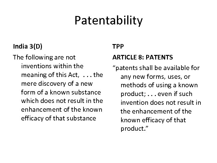 Patentability India 3(D) TPP The following are not inventions within the meaning of this