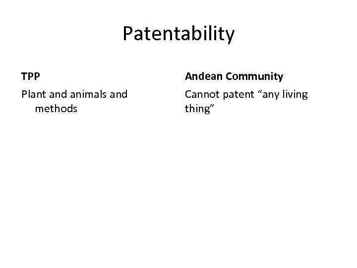 Patentability TPP Andean Community Plant and animals and methods Cannot patent “any living thing”