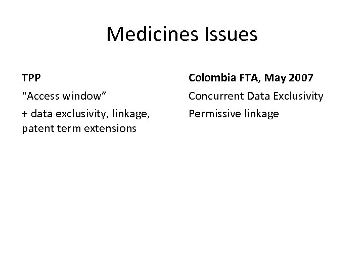 Medicines Issues TPP Colombia FTA, May 2007 “Access window” + data exclusivity, linkage, patent