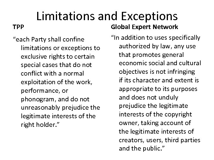 TPP Limitations and Exceptions “each Party shall confine limitations or exceptions to exclusive rights