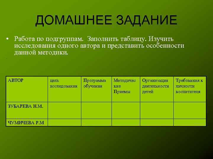 ДОМАШНЕЕ ЗАДАНИЕ • Работа по подгруппам. Заполнить таблицу. Изучить исследования одного автора и представить