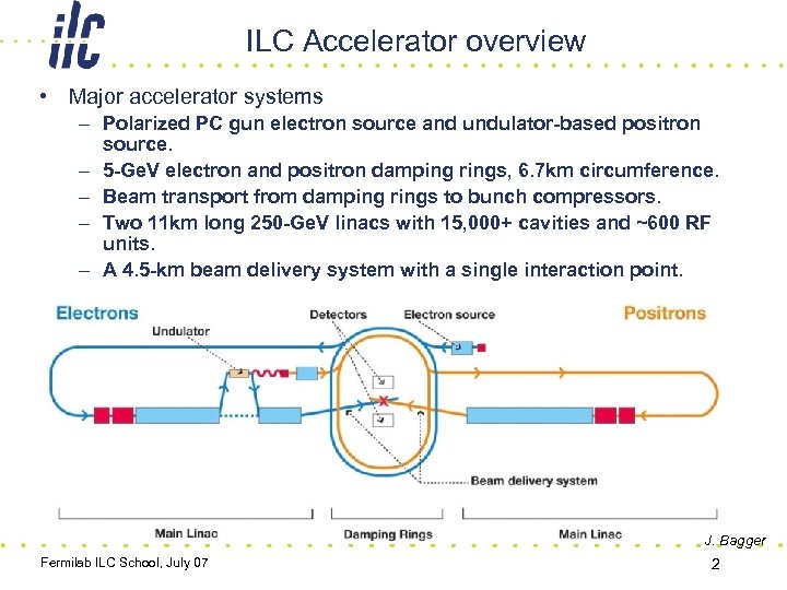 ILC Accelerator overview • Major accelerator systems – Polarized PC gun electron source and