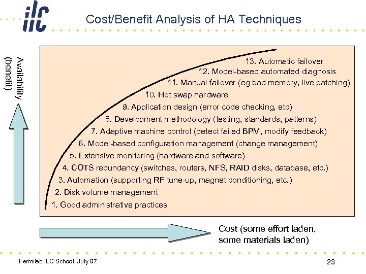 Cost/Benefit Analysis of HA Techniques Availability (benefit) 13. Automatic failover 12. Model-based automated diagnosis