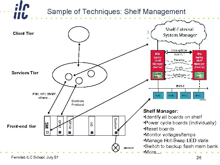 Sample of Techniques: Shelf Management Client Tier Services Tier IPMI, HPI, SNMP, others… Custom
