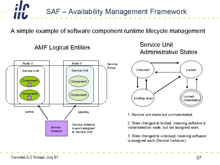 SAF – Availability Management Framework A simple example of software component runtime lifecycle management