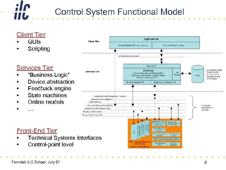 Control System Functional Model Client Tier • • GUIs Scripting Services Tier • •