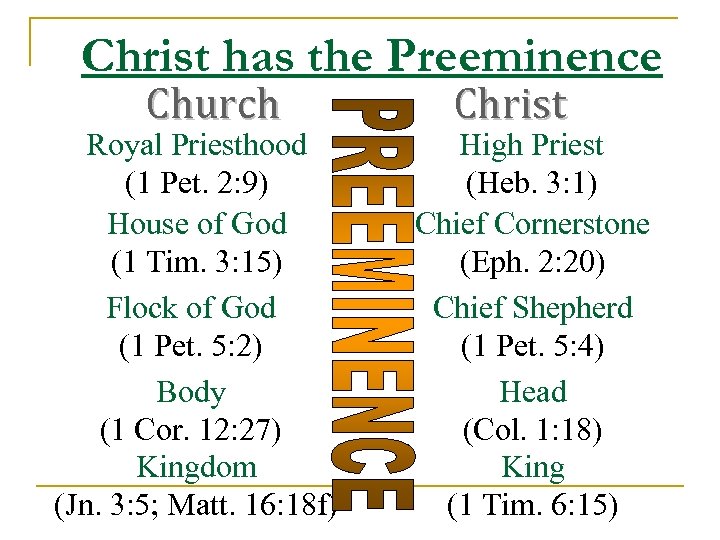 Christ has the Preeminence Church Royal Priesthood (1 Pet. 2: 9) House of God