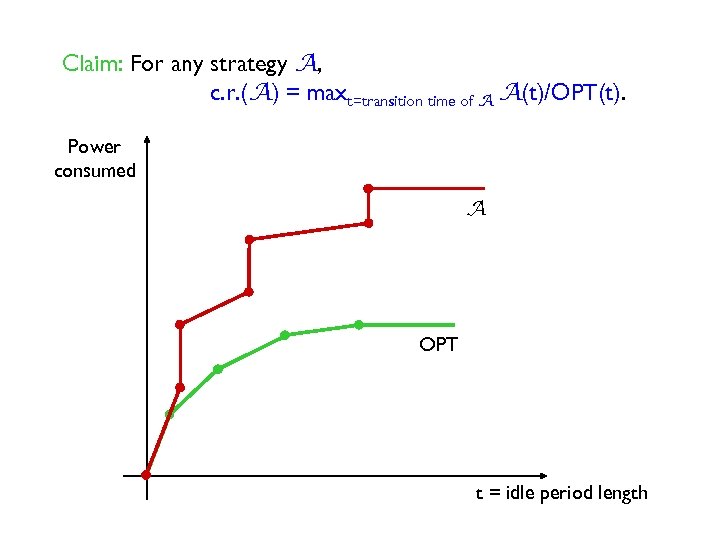 Claim: For any strategy A, c. r. (A) = maxt=transition time of A A(t)/OPT(t).