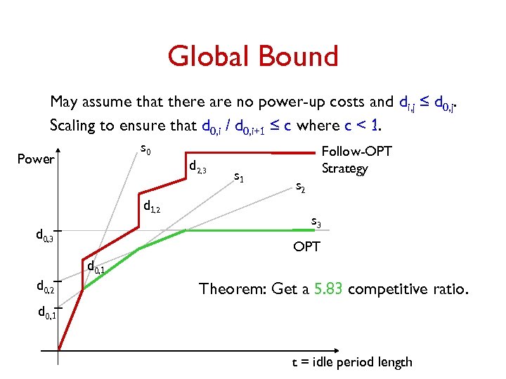 Global Bound May assume that there are no power-up costs and di, j ≤