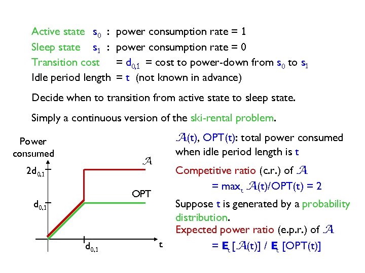 Active state s 0 : Sleep state s 1 : Transition cost Idle period