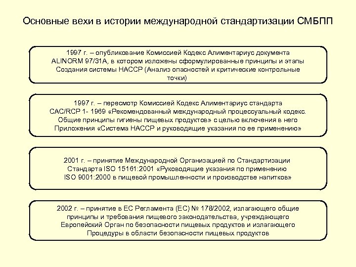 Проект международной ответственности