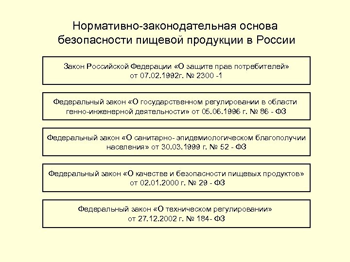 План нпа и законотворческий процесс в рф